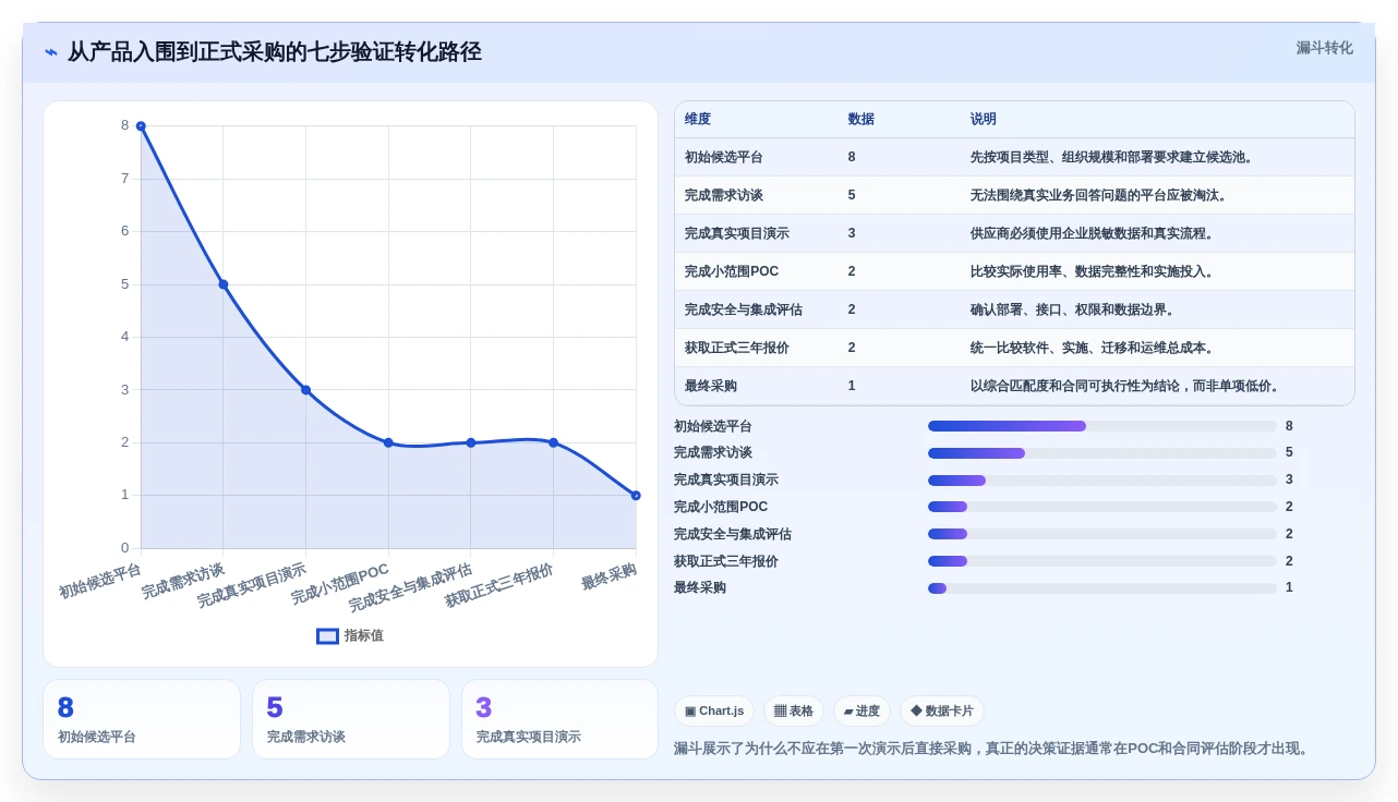 如何选择最适合你的云南省项目综合管理平台?2026年8大平台深度分析