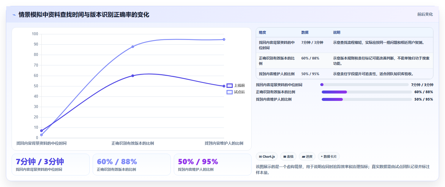信息管理新时代:2026年5款革新性信息记录软件深度解析