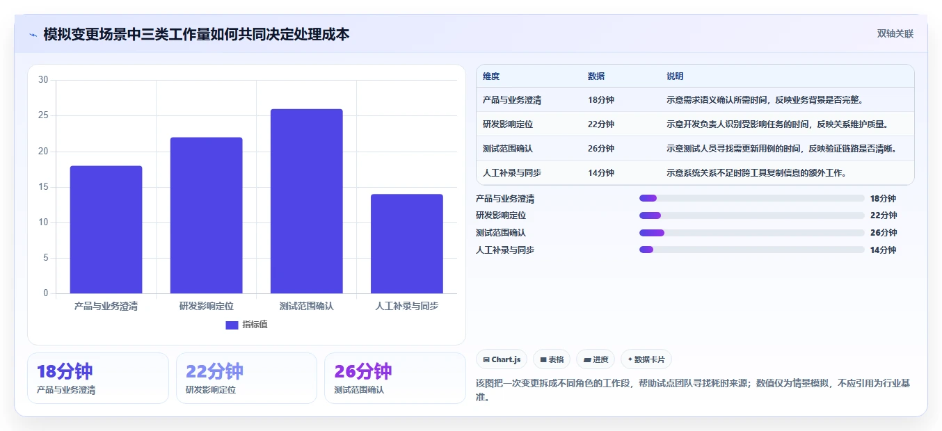2026年需求管理工具盘点:主流软件对比、测评与选型实用指南