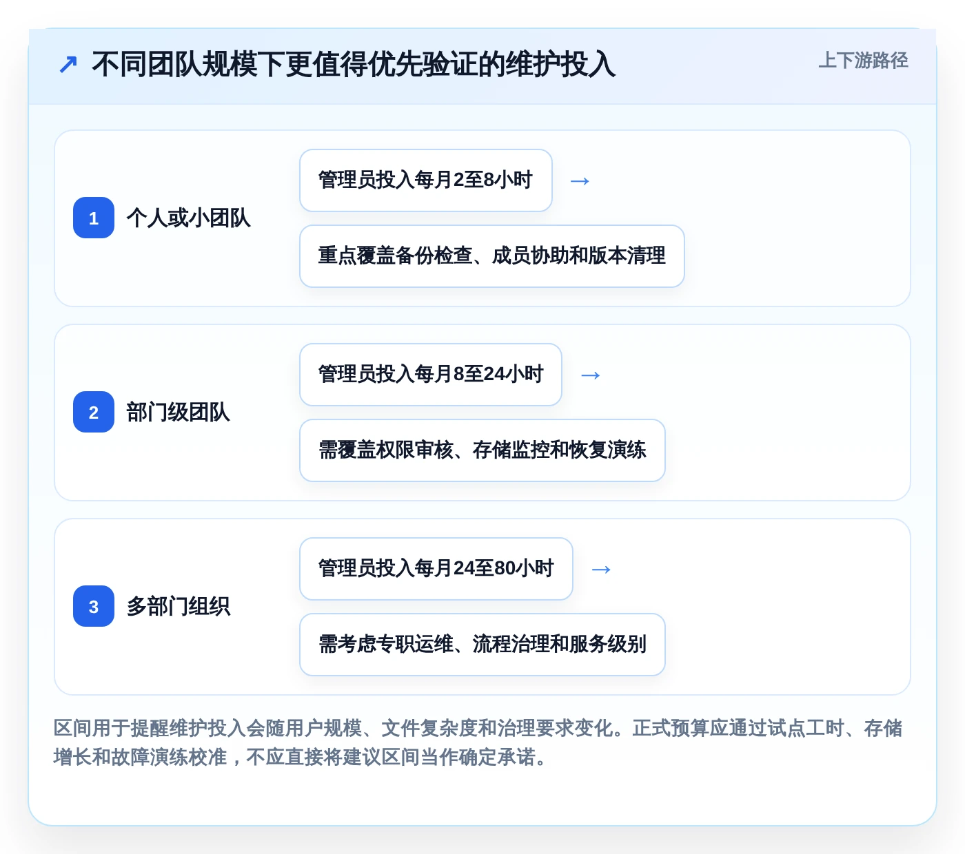 本地文档版本管理软件选型指南:2026年6款热门工具深度分析