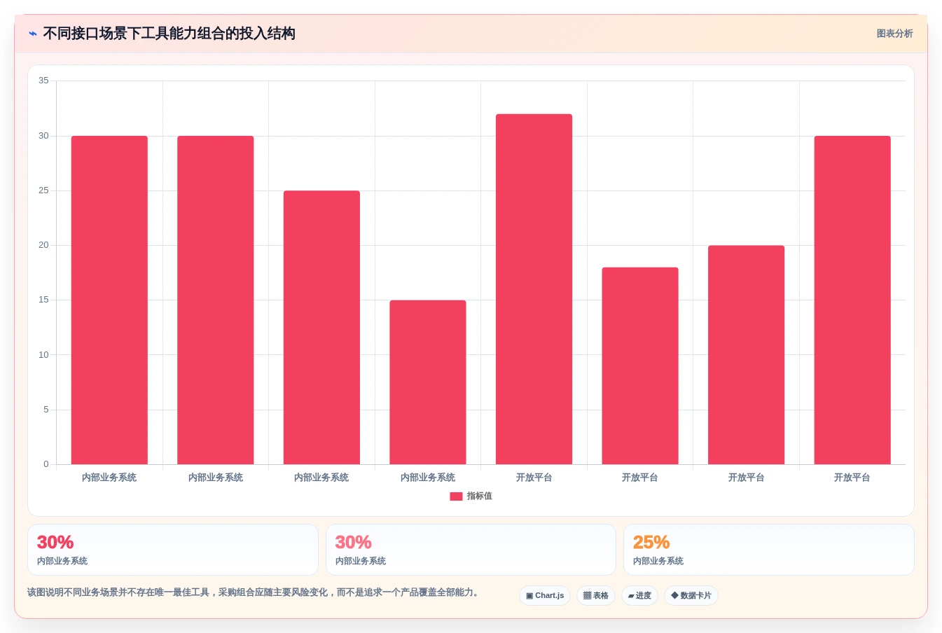 2026年软件接口管理工具大盘点:8款提升研发效率的顶级选择