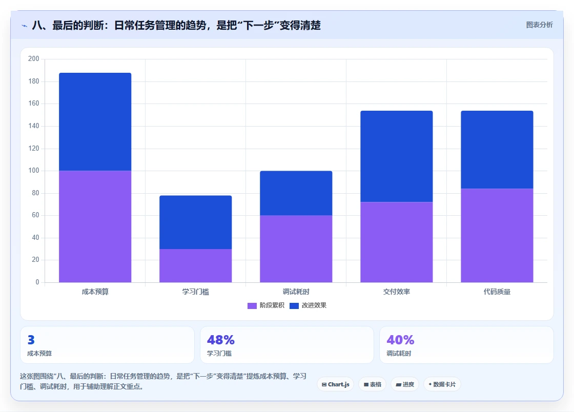 八、最后的判断：日常任务管理的趋势，是把“下一步”变得清楚