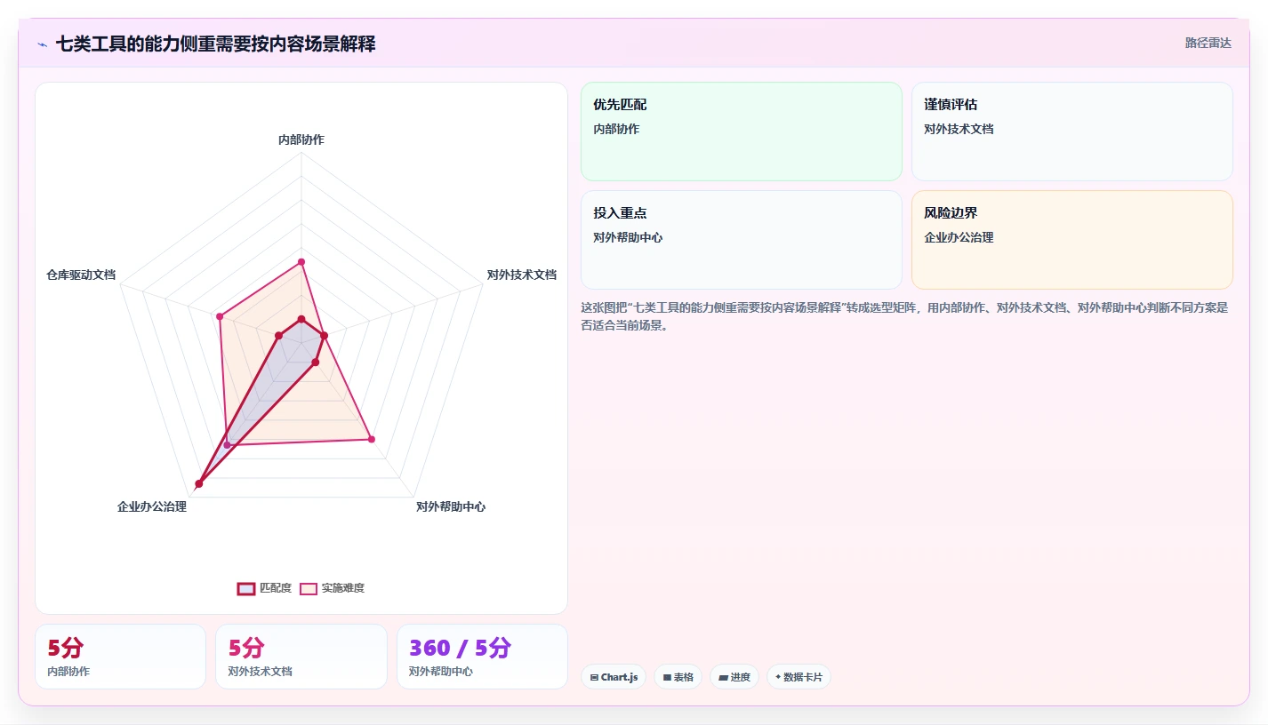 突破效率瓶颈:2026年7款顶级技术资料管理系统工具盘点