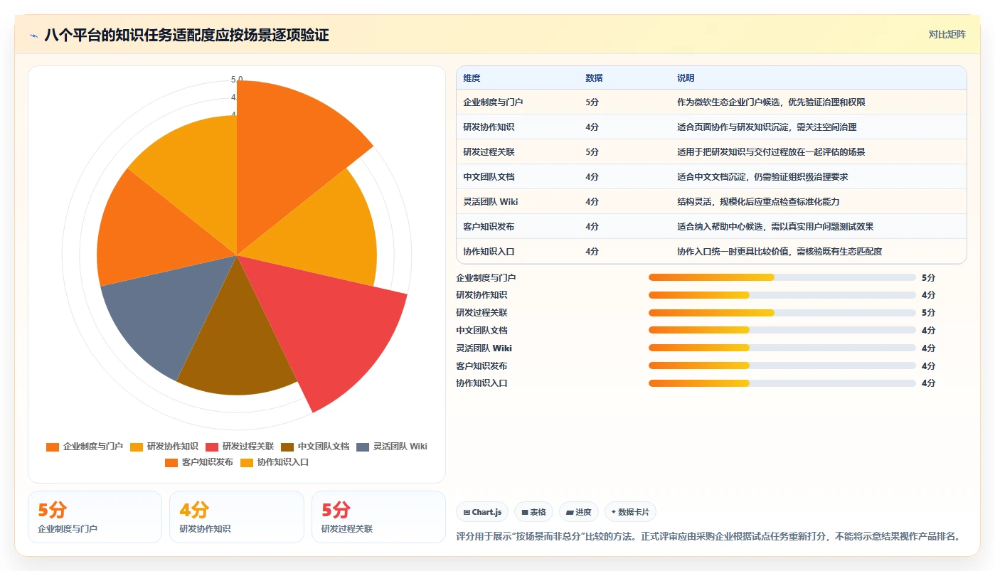 企业知识管理革新:2026年最值得投资的8大打造知识库平台