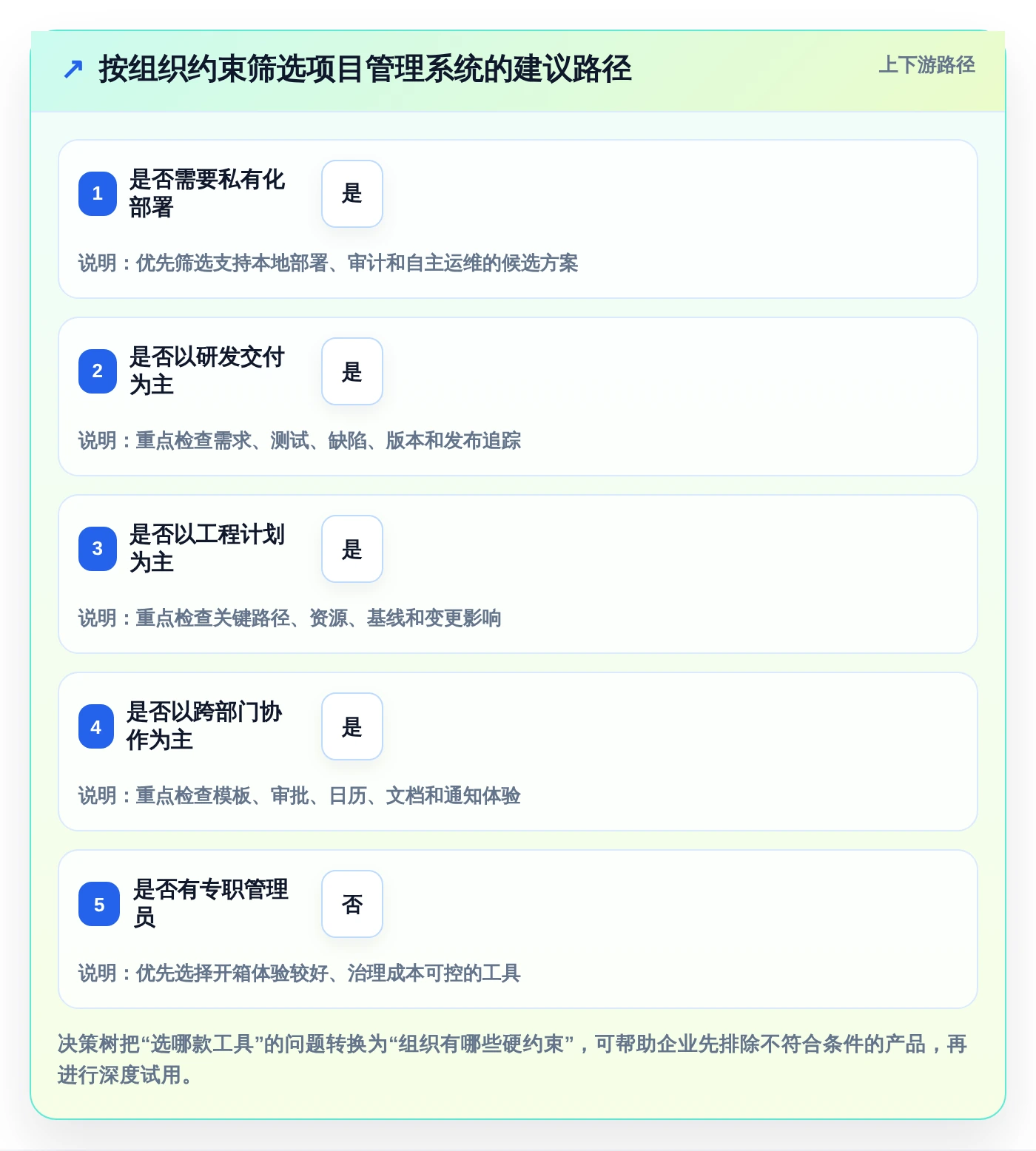 2026年最佳数智化项目管理系统盘点:6款提升效率的顶级工具