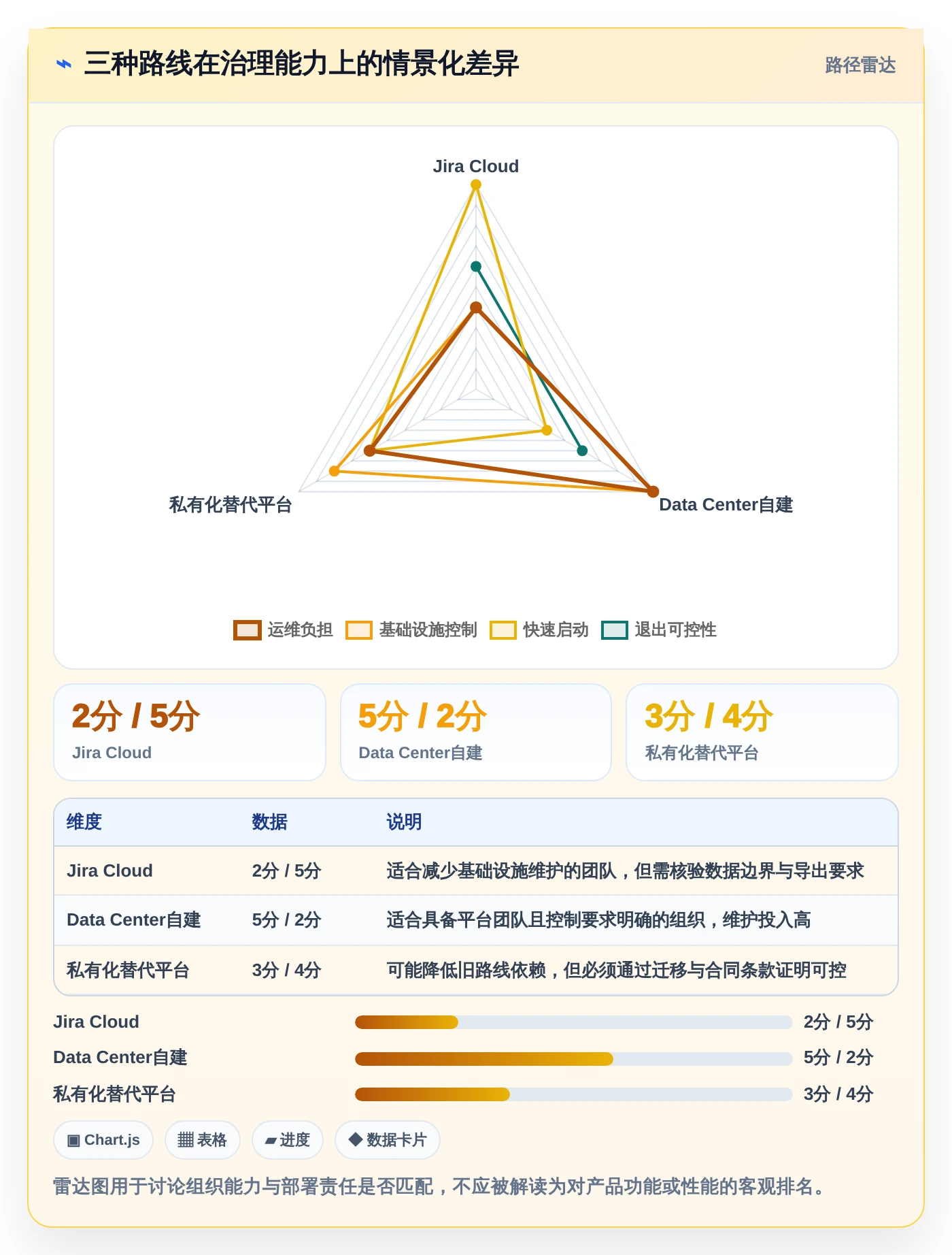 2026年项目管理必备:5款最佳Jira安装方案对比