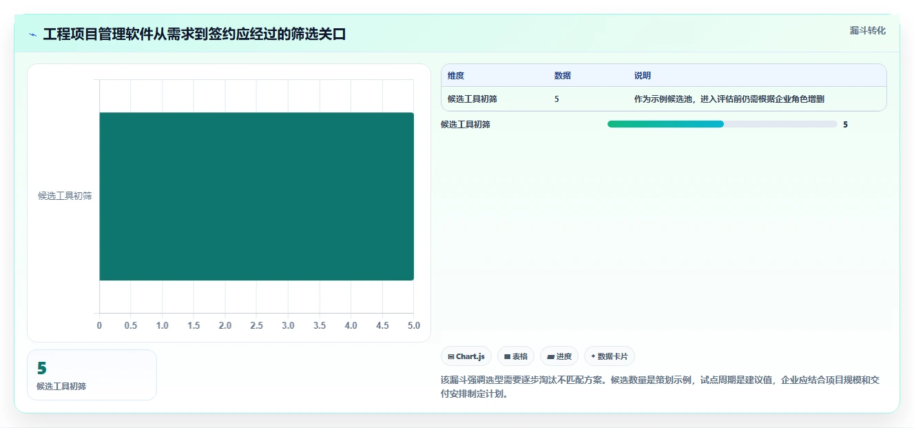 2026年国产工程项目管理软件选型指南：5款主流工具深度对比