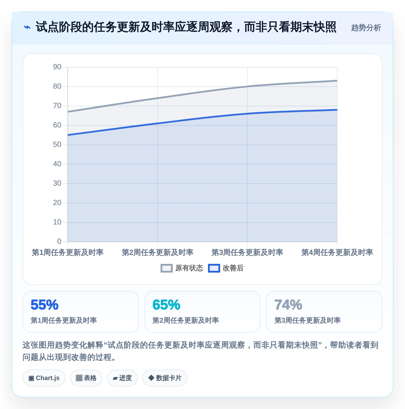 2026年效率之选:6大职能部门管理看板工具全面对比