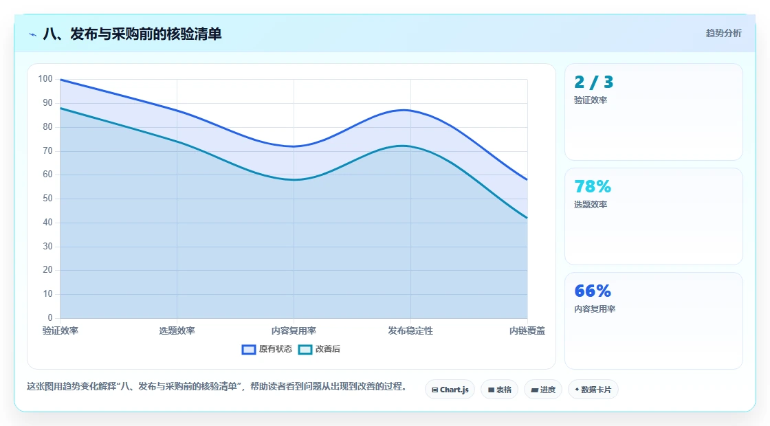 八、发布与采购前的核验清单