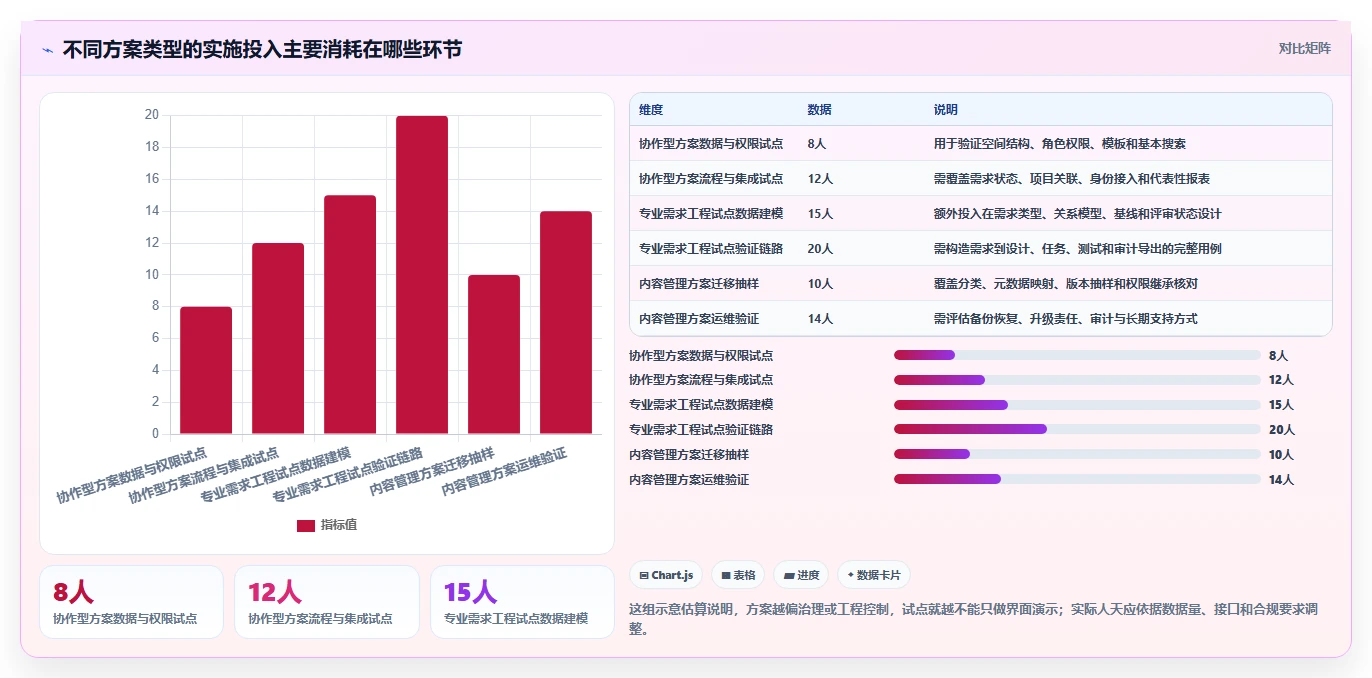 选对工具事半功倍:2026年度7大企业文档服务器需求管理方案对比