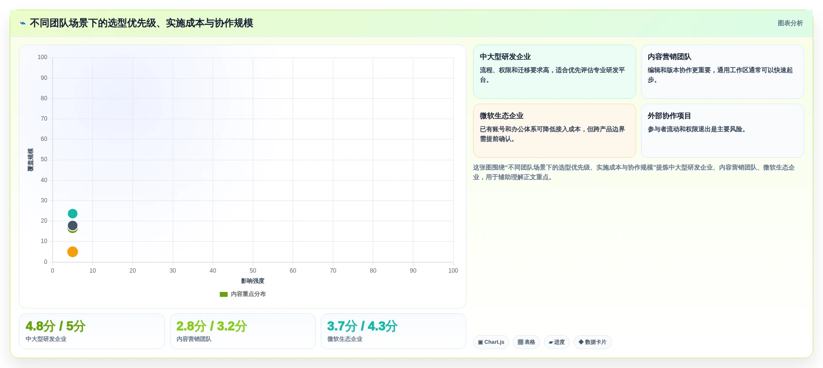 突破工作瓶颈:2026年7款热门w编辑软件全面评测
