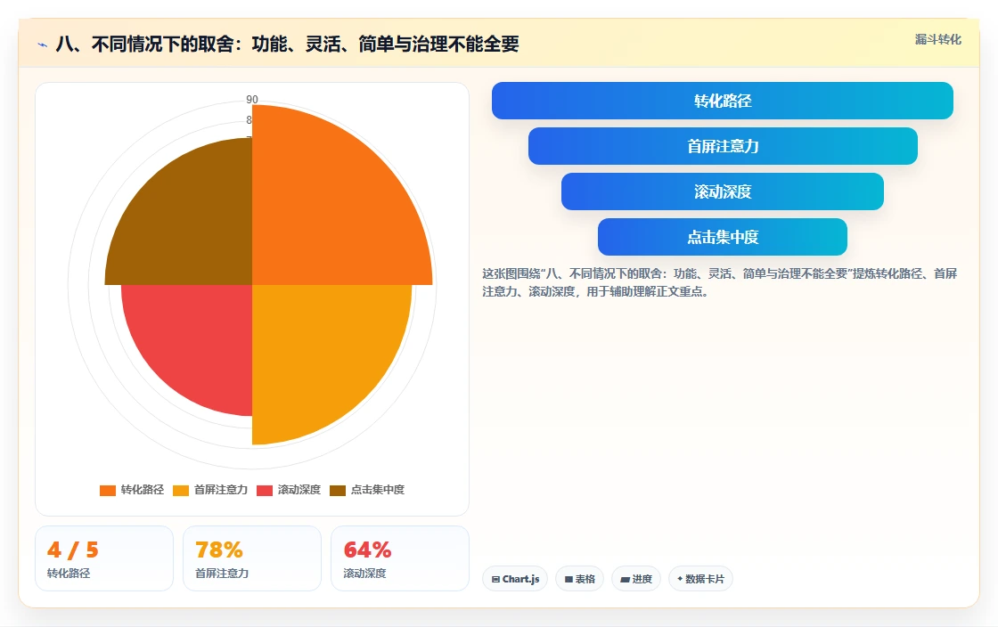 八、不同情况下的取舍:功能、灵活、简单与治理不能全要