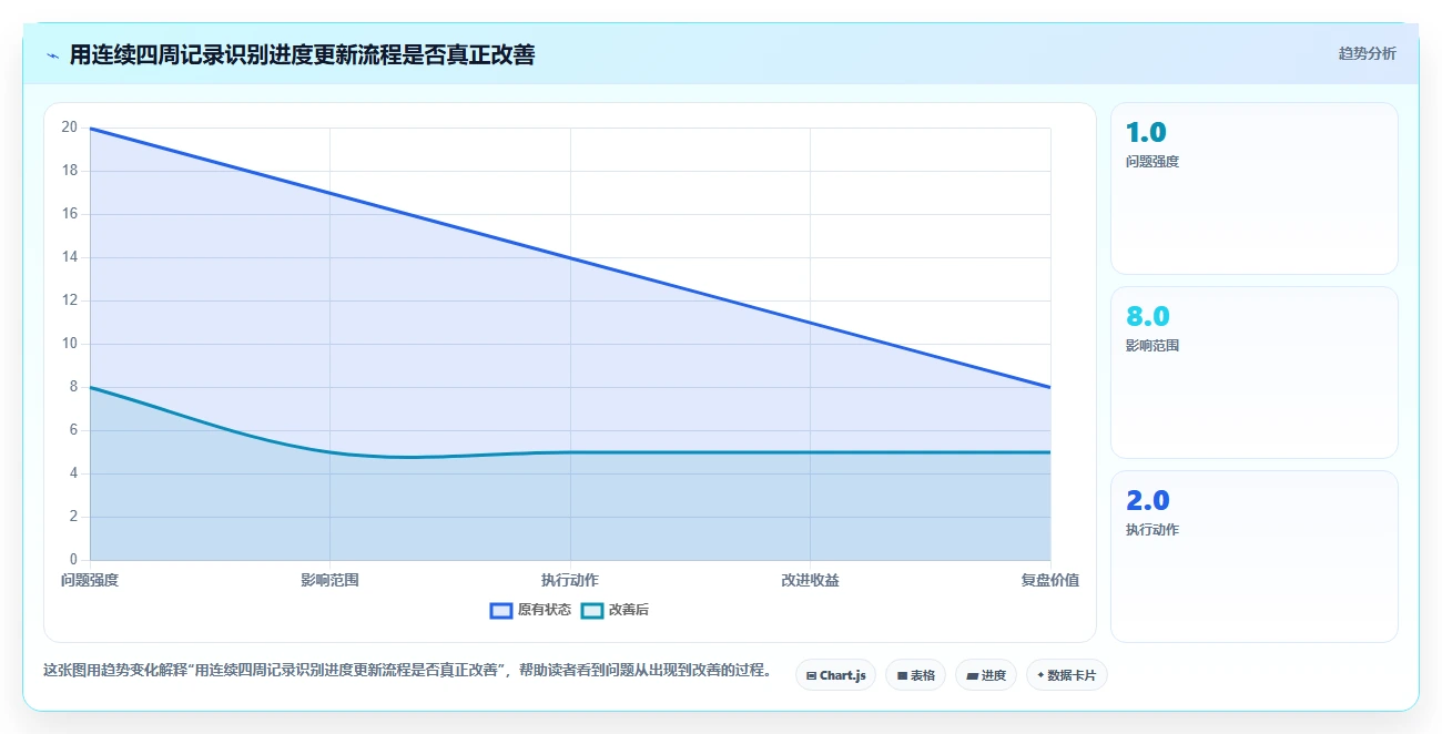 2026年项目管理新趋势:6款顶级施工进度网络图绘制软件全面对比