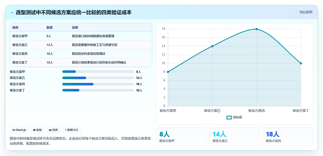 如何选择最佳生产进度软件?2026年8大品牌对比指南