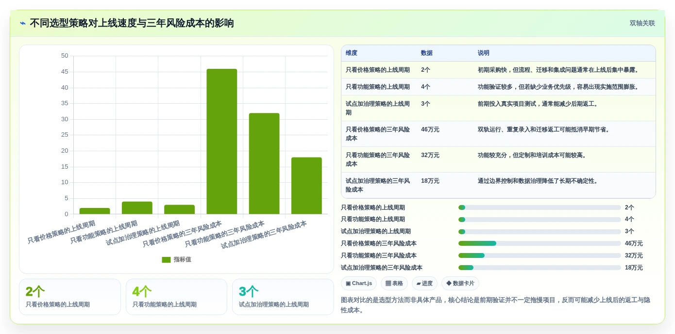 选对工具事半功倍:2026年云协作工具选型指南
