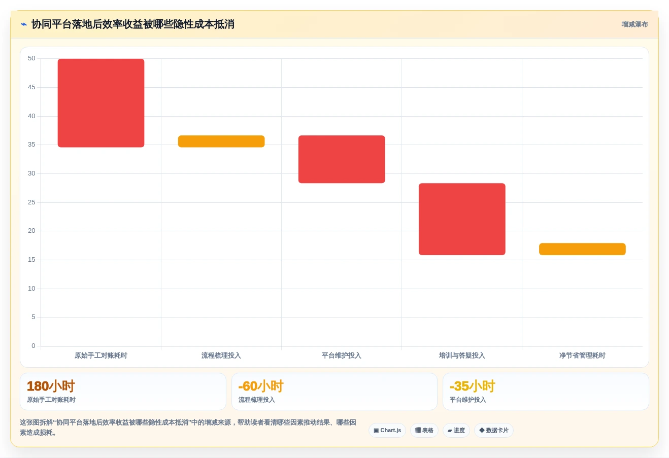 提升研发效率:2026年不可错过的6款橙色云的协同研发平台工具推荐