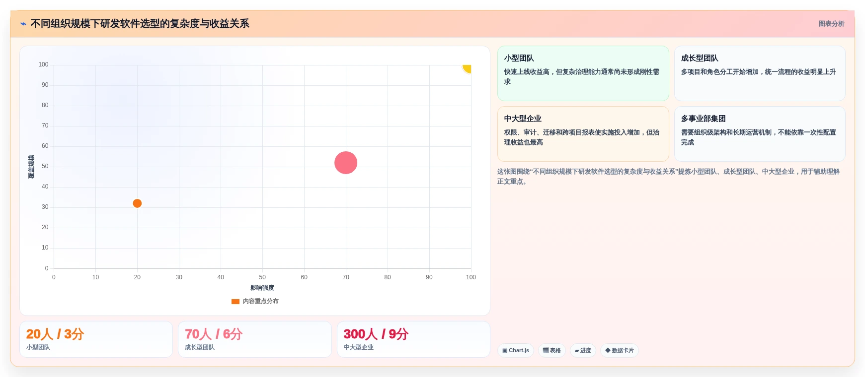 2026年研发效率提升指南:6大研发流程管理软件全面对比