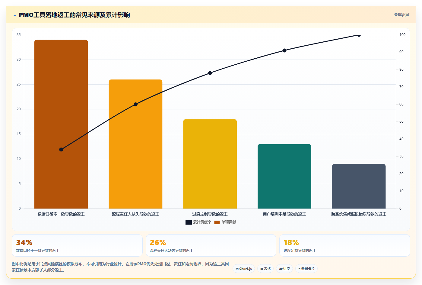 突破瓶颈：2026年6款创新PMO项目管理工具助力企业腾飞