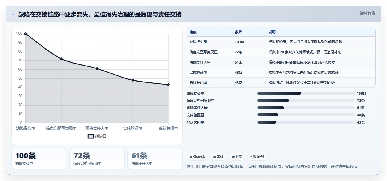 项目经理必备:2026年最值得投资的5款bug跟踪软件哪个好全面分析