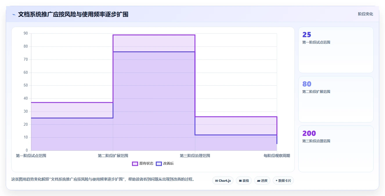 2026年系统文档管理软件大盘点：6款提升效率的顶级工具