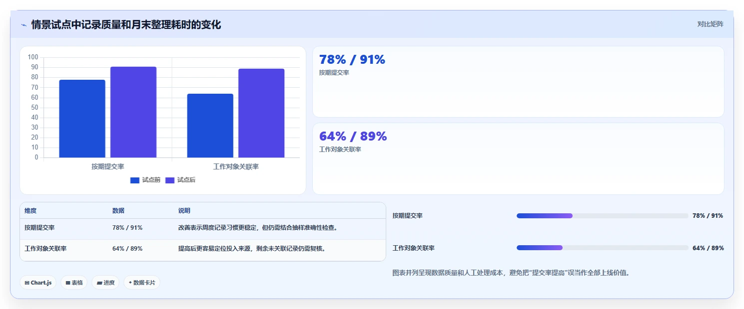 菲滋工时系统选型指南：2026年研发管理7大必备工具