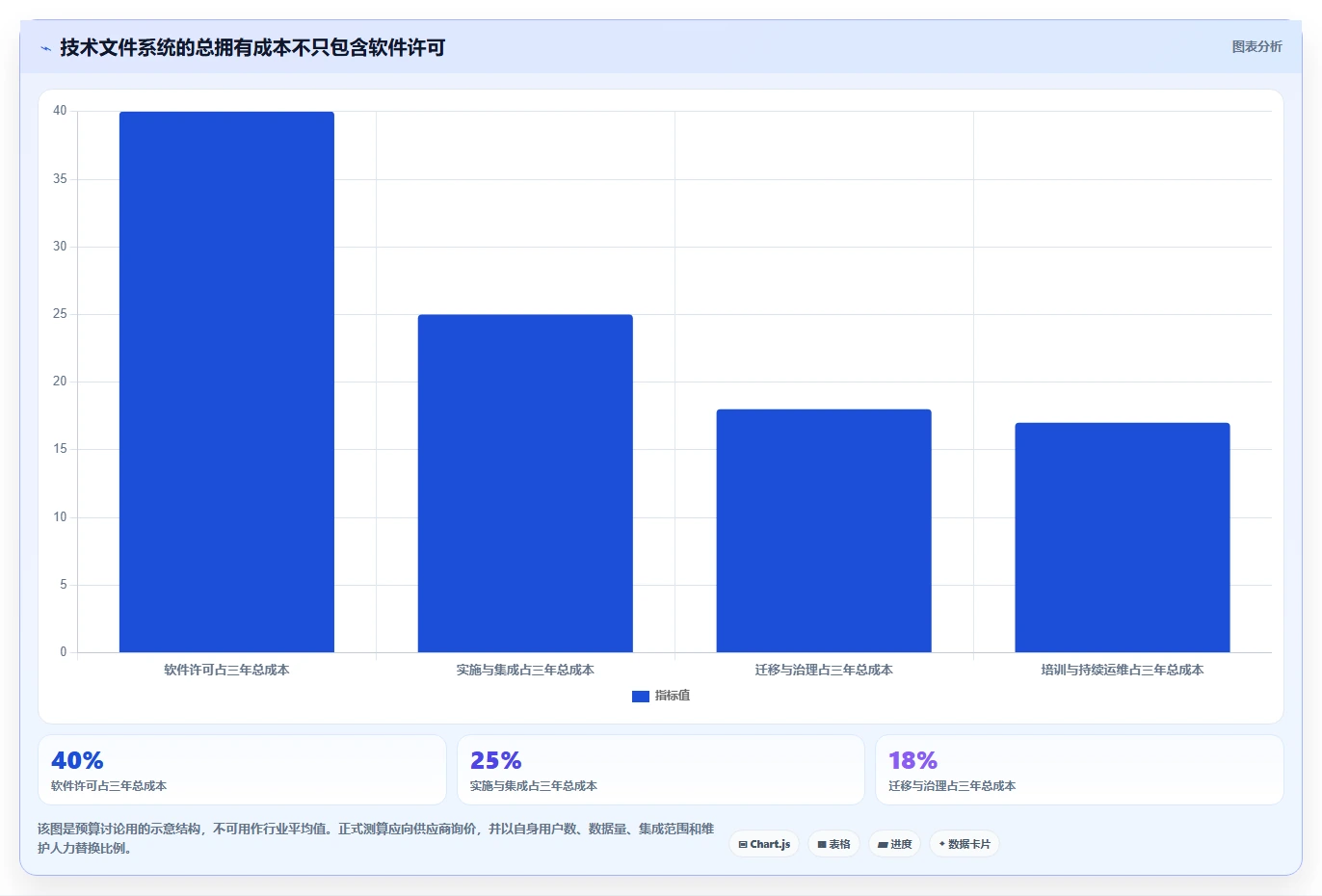 2026年技术文档管理新趋势:6款领先技术文件项目管理工具深度对比