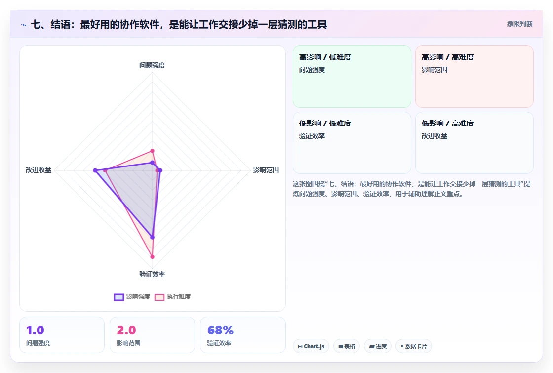 七、结语:最好用的协作软件,是能让工作交接少掉一层猜测的工具