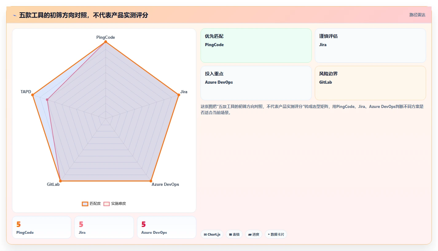 项目经理必看:2026年5款顶级企业研发系统工具推荐