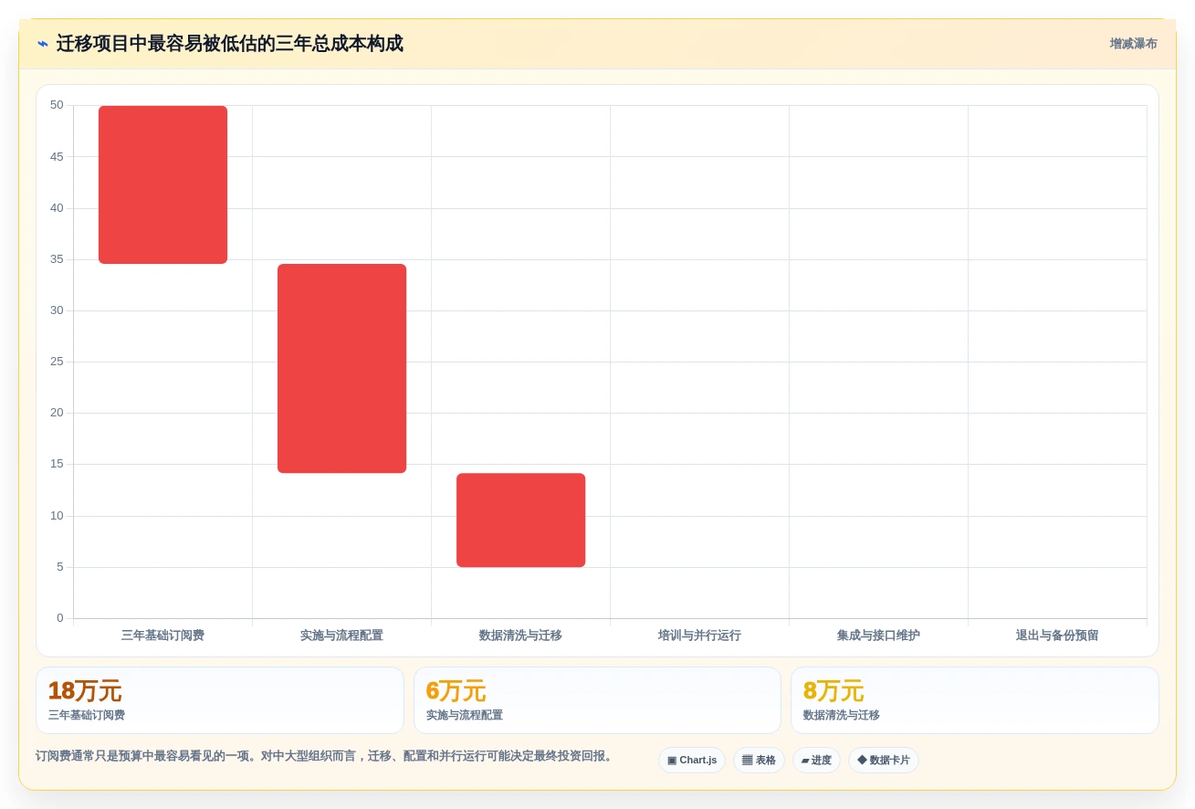 2026年效率革命:6大工作协作平台工具对比与选择指南