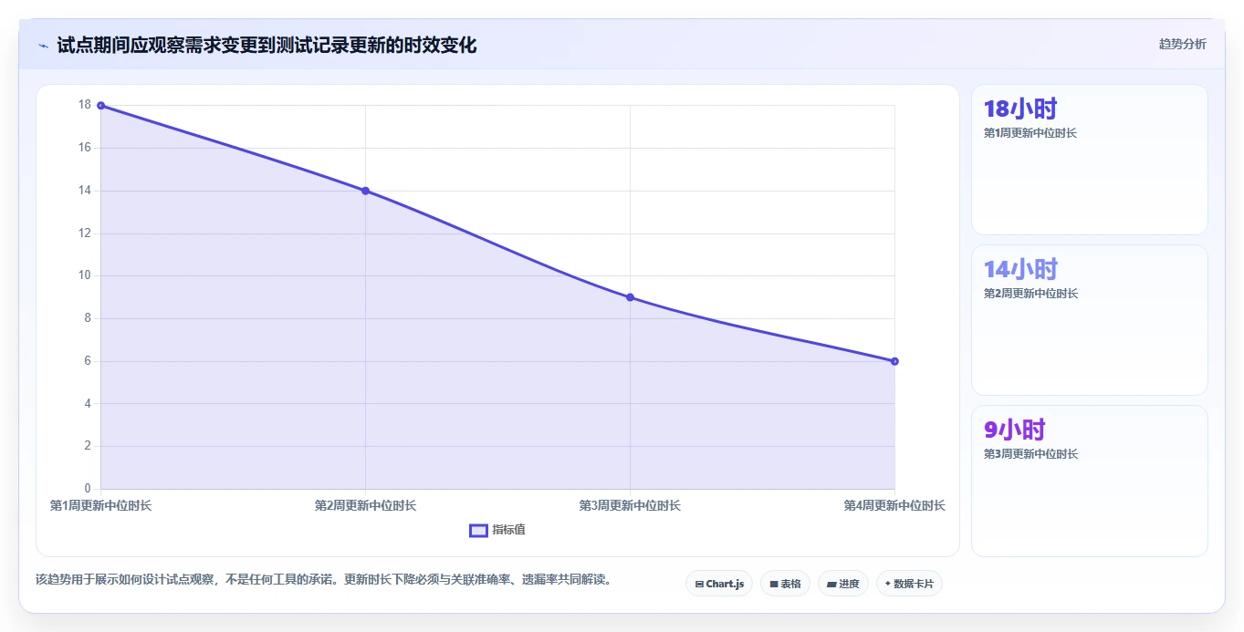 项目管理利器:2026年度8款顶级编写测试文档工具推荐