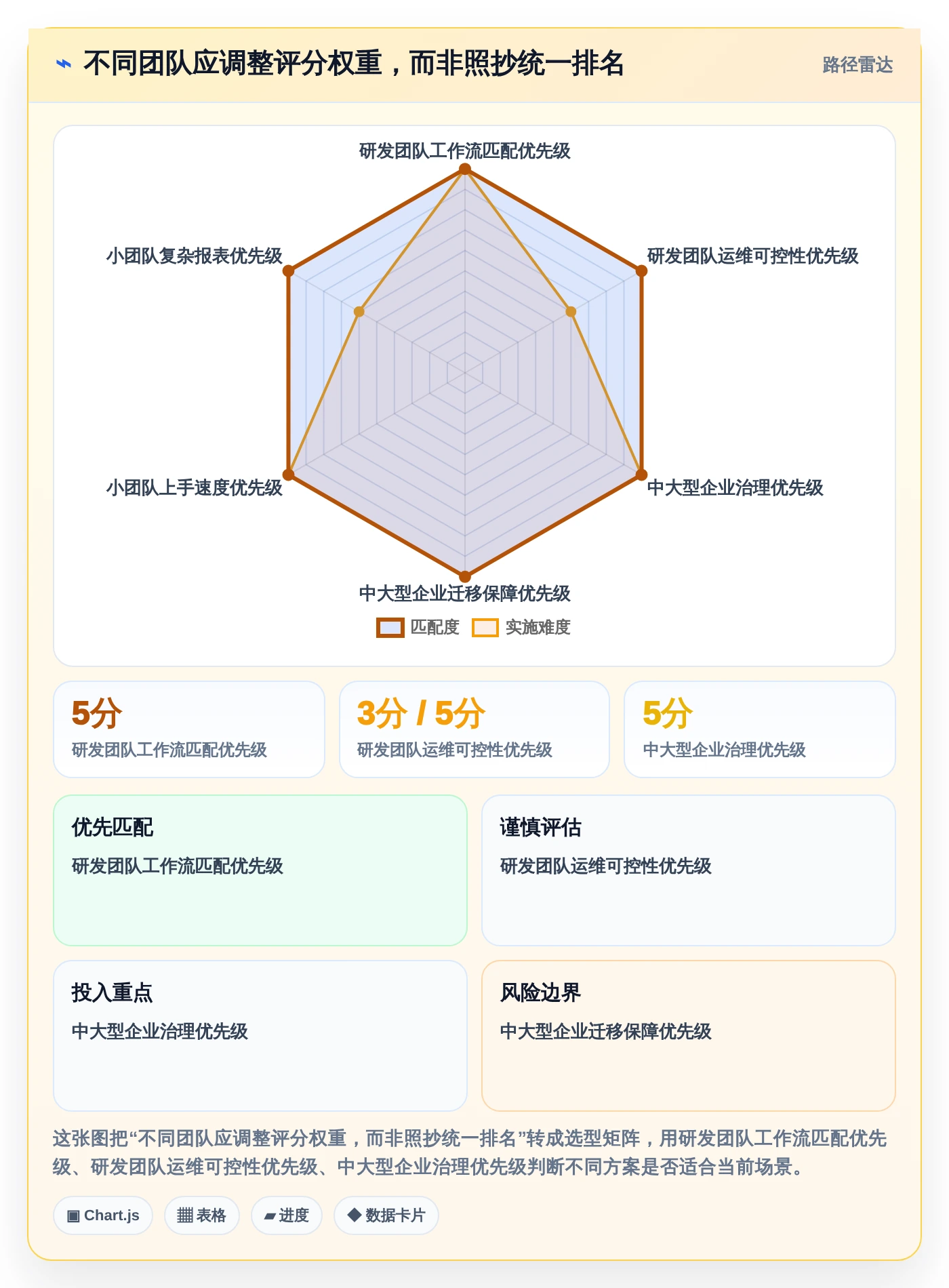 2026年必看:6款最强大的任务助手增强版源码工具对比