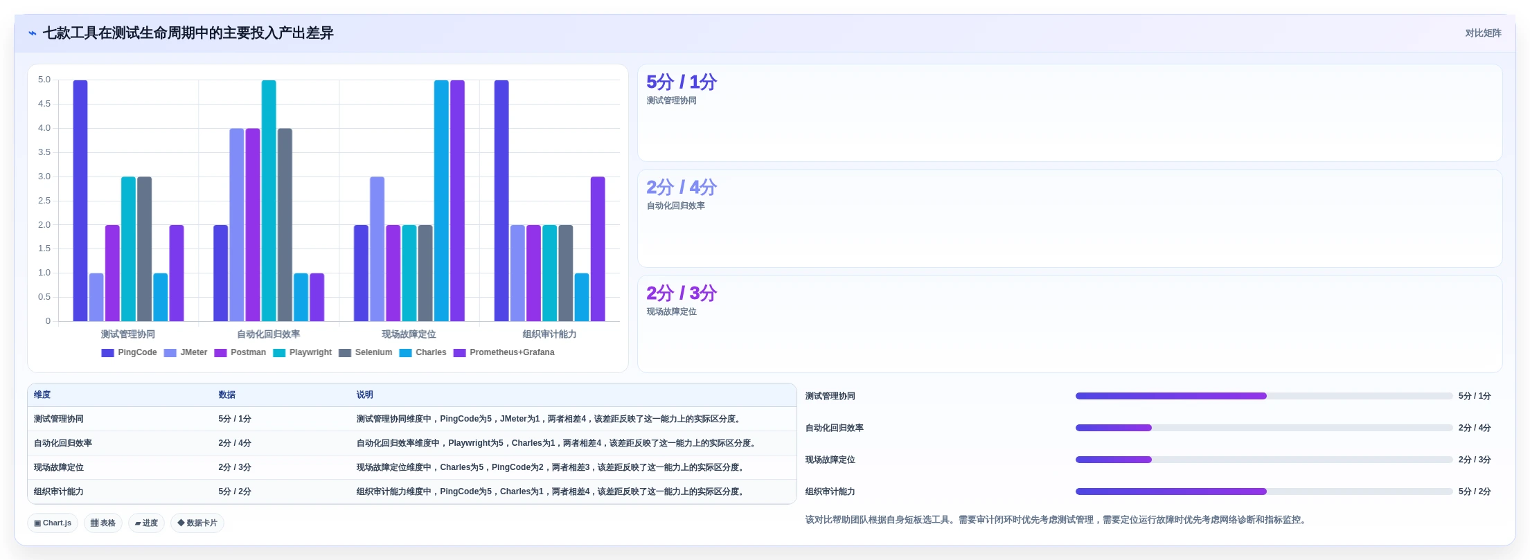 中考监控软件测试方案选型指南:2026年必备的7款高效工具