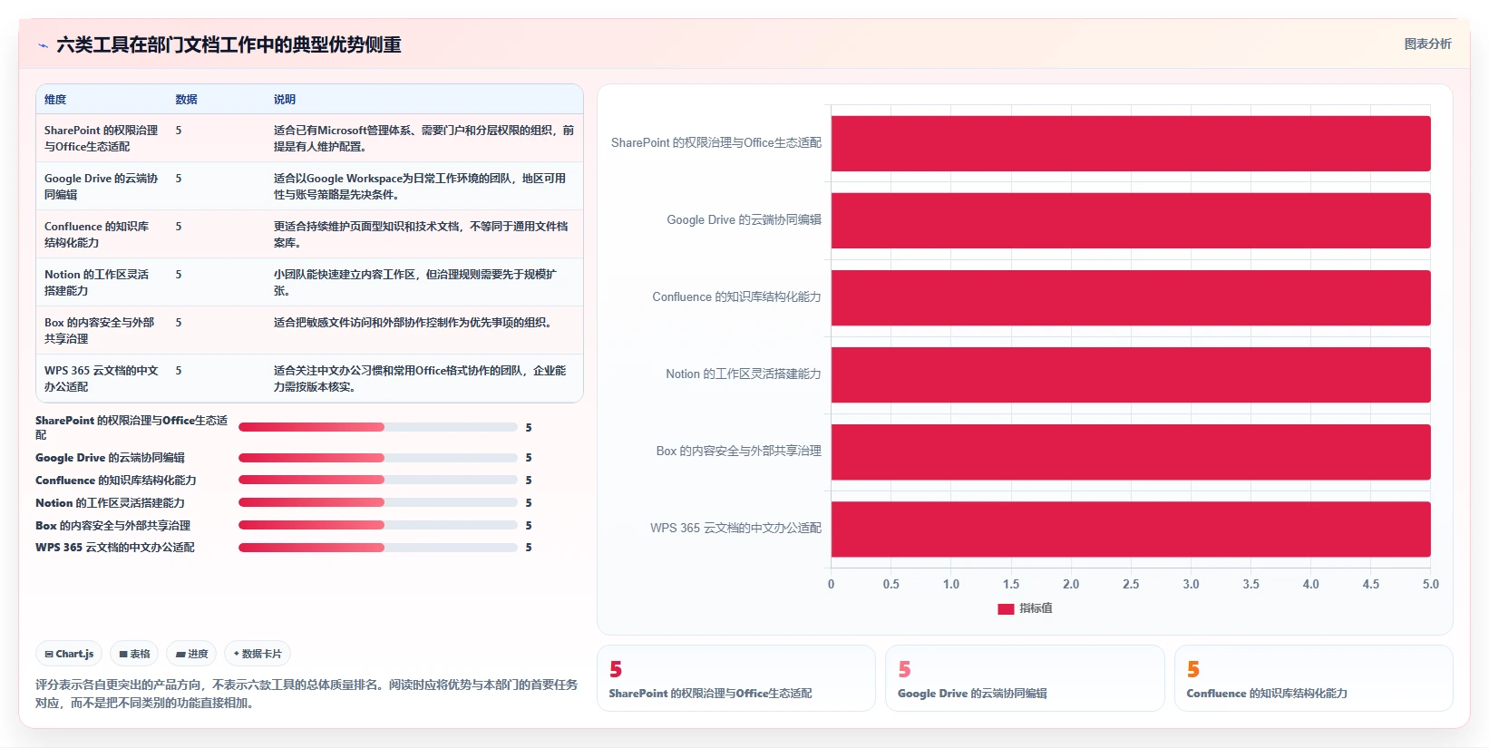 2026年效率之选：6大部门文档管理系统工具深度对比