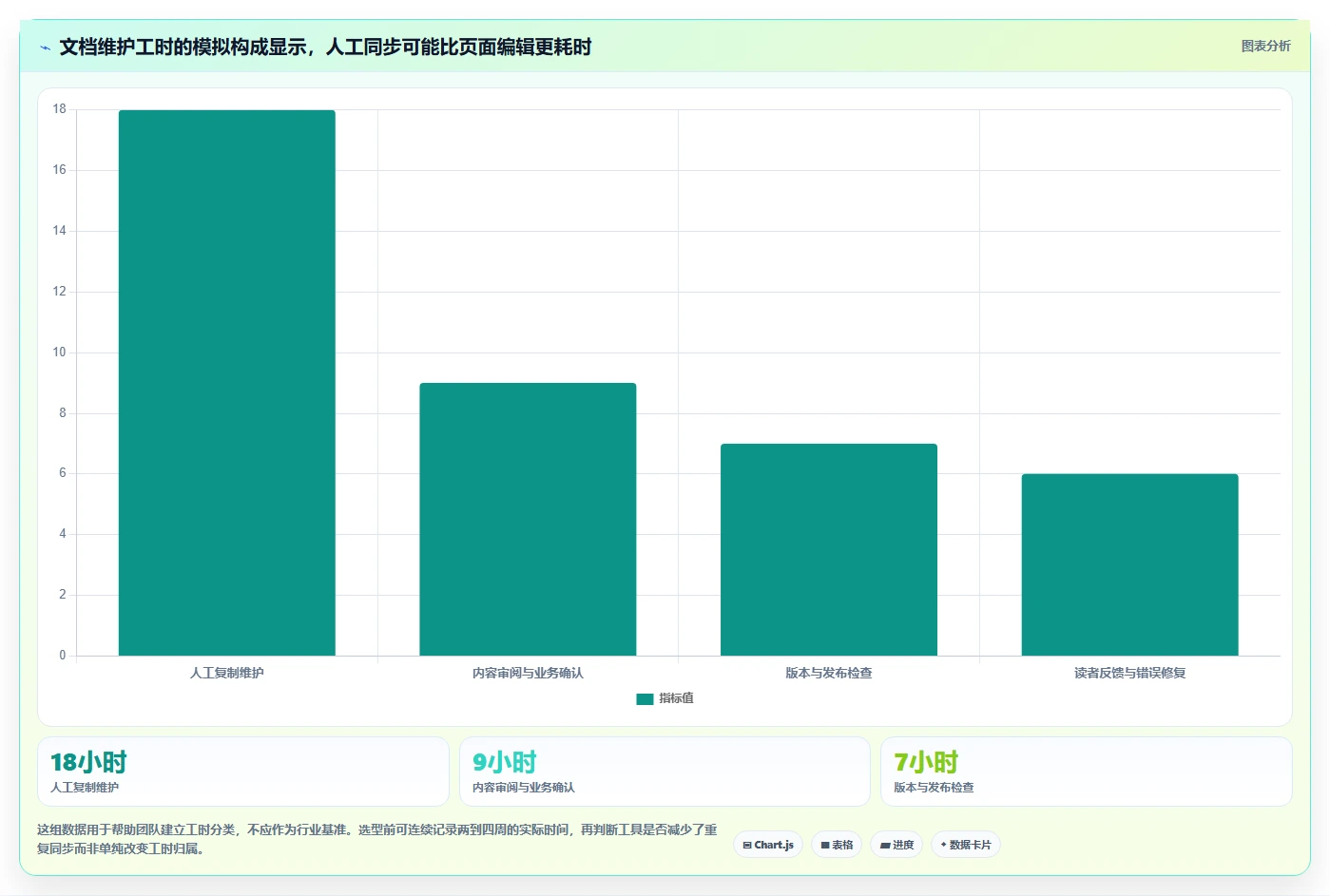 2026年必备：7款顶级api文档编辑工具全面对比
