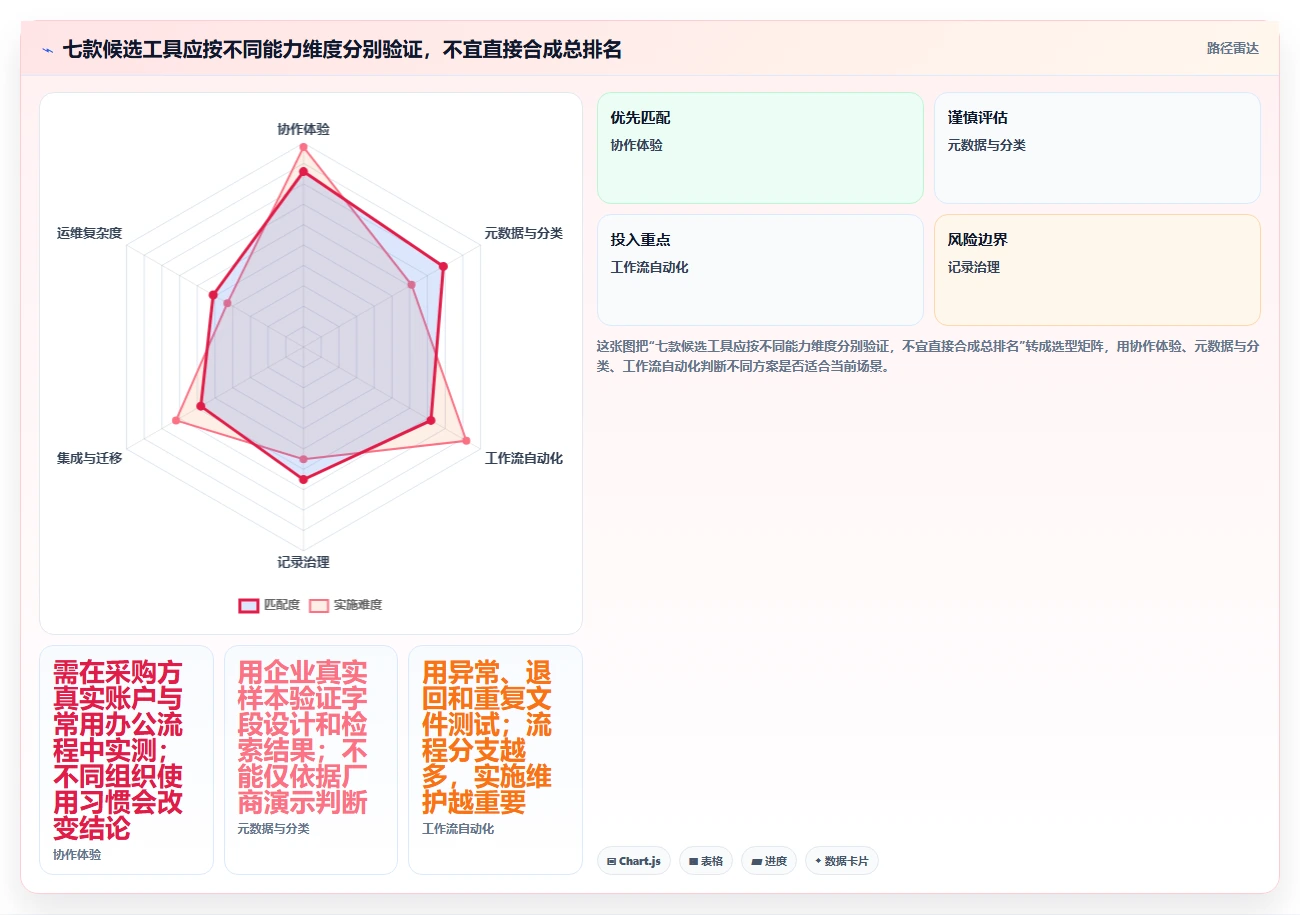 数字化转型必备:2026年7款革新性文档归档工具深度剖析