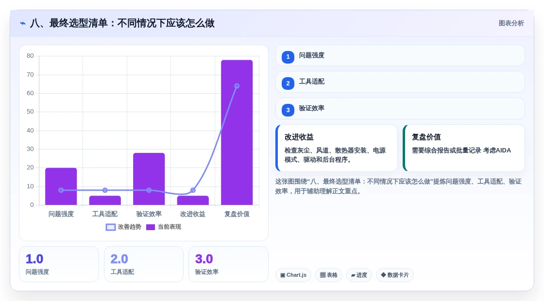 八、最终选型清单:不同情况下应该怎么做