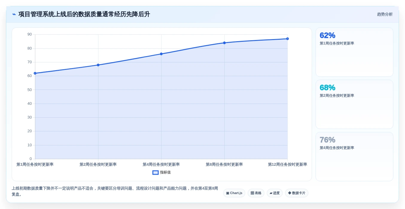 2026年项目管理工具选型指南:13款主流系统深度对比