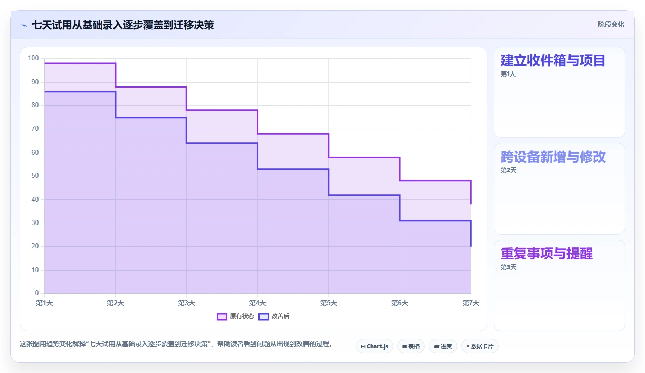 2026年效率制胜:6款顶级todo任务清单软件大比拼