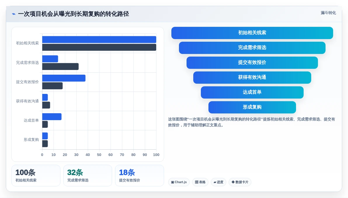 从入门到精通:2026年接任务平台选型完全指南