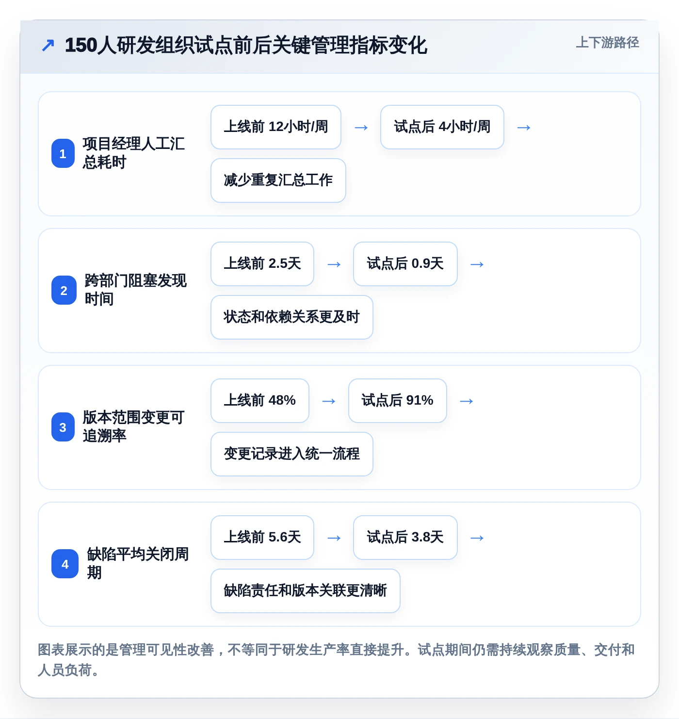 研发团队必备:2026年最受欢迎的5大永道项目管理软件推荐