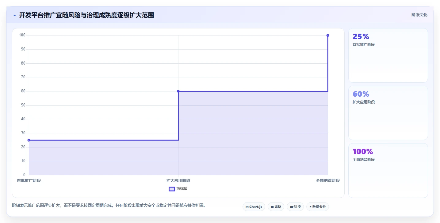 选对开发平台事半功倍：2026年度8大工具深度对比