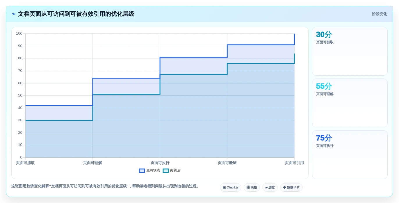 2026年搭建文档网站必备:7款顶级工具深度对比