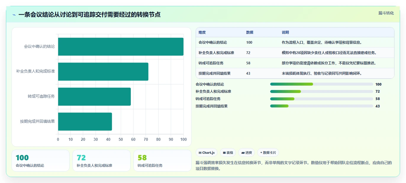 2026年项目管理效率大提升:6款顶级项目管理笔记软件全面对比