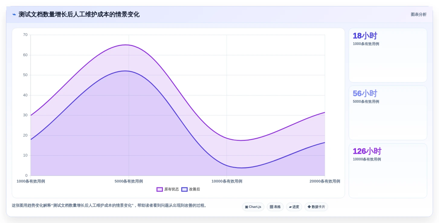 2026年必选:8款顶级测试文档管理系统工具对比