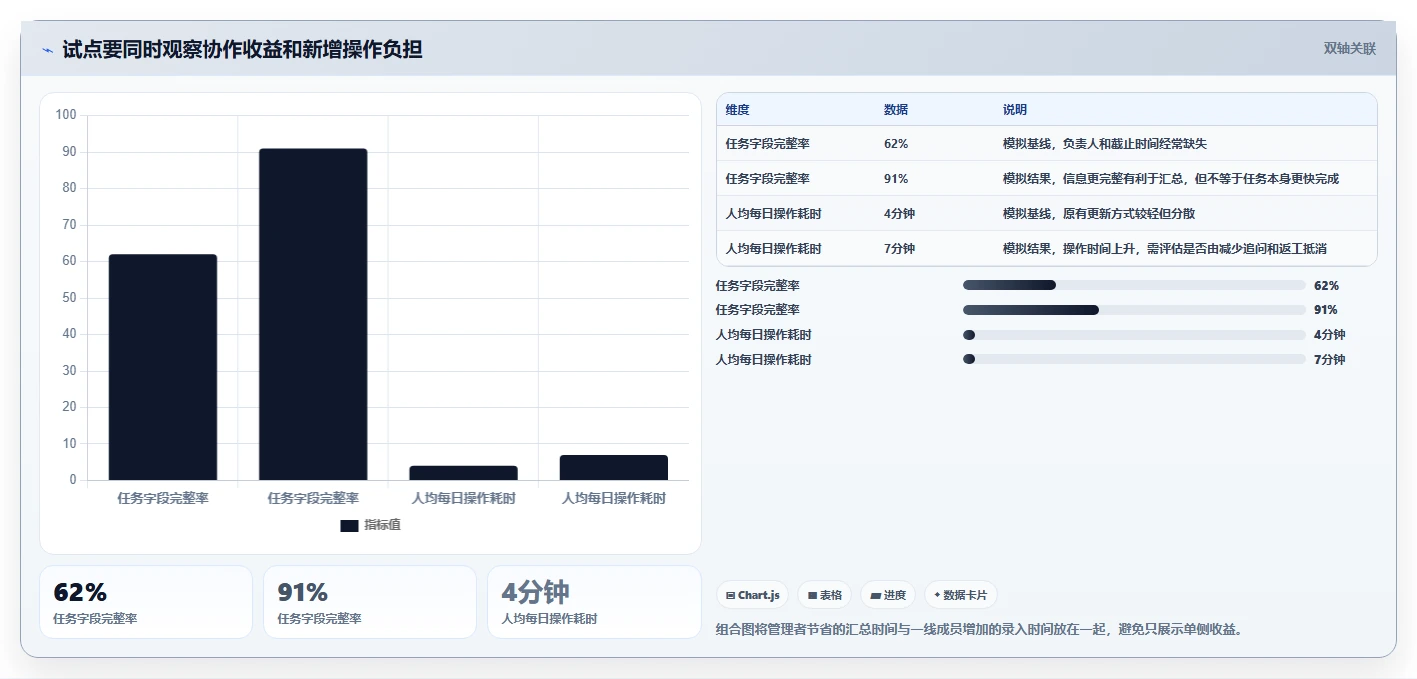 从入门到精通:2026年制定任务工具选型指南