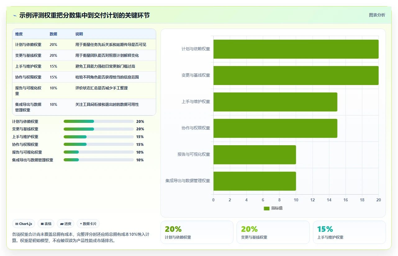2026年初创企业瀑布管理工具深度评测与选型指南