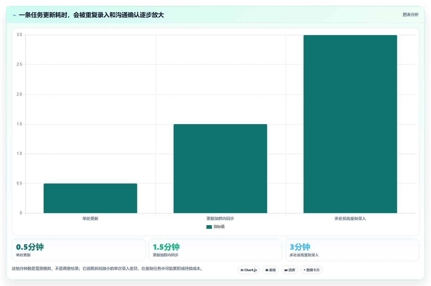 2026年效率之选：6款顶级进度实时更新软件全面对比