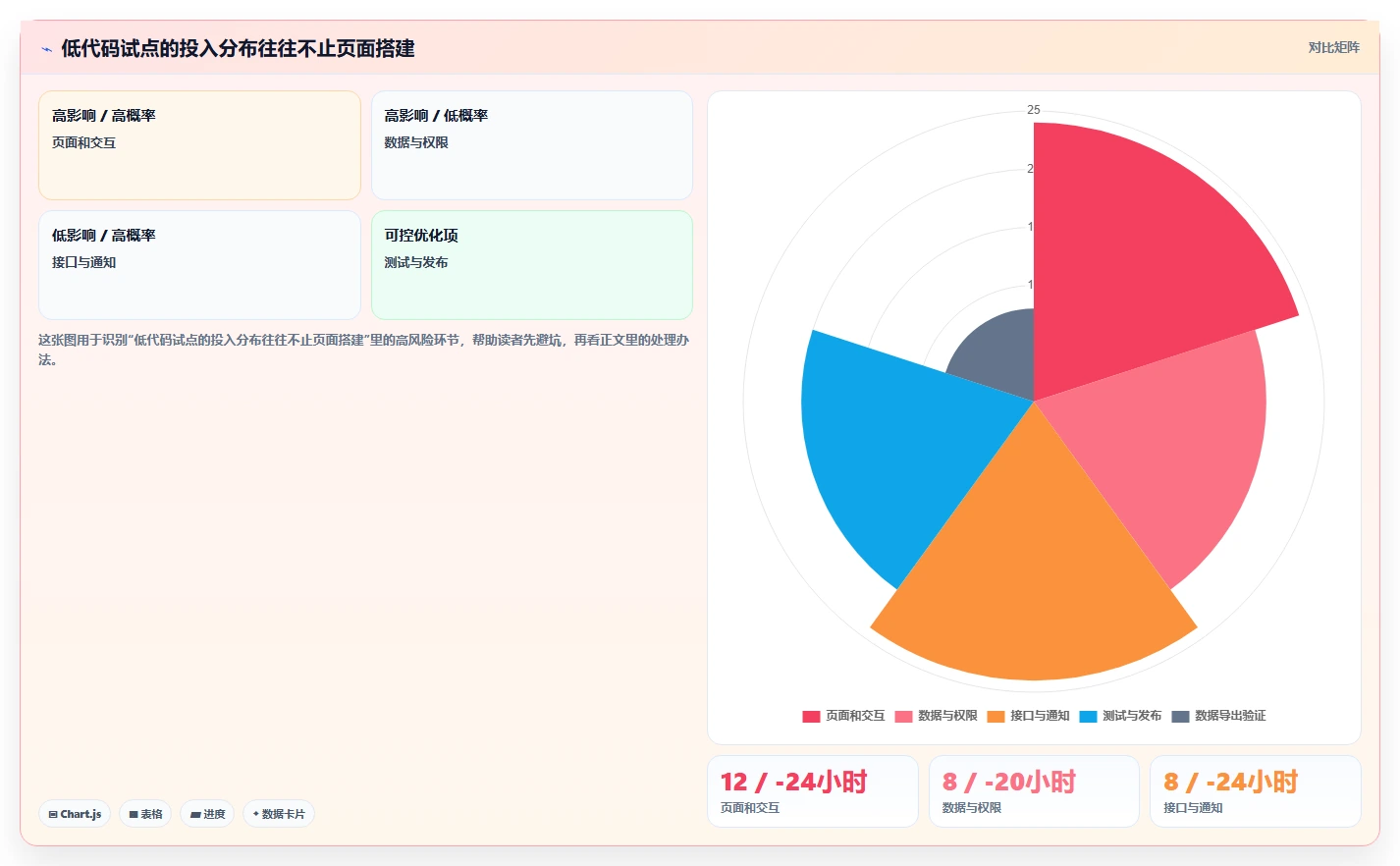 低代码革命:2026年最值得投资的8大可以DIY开发前后端的软件平台
