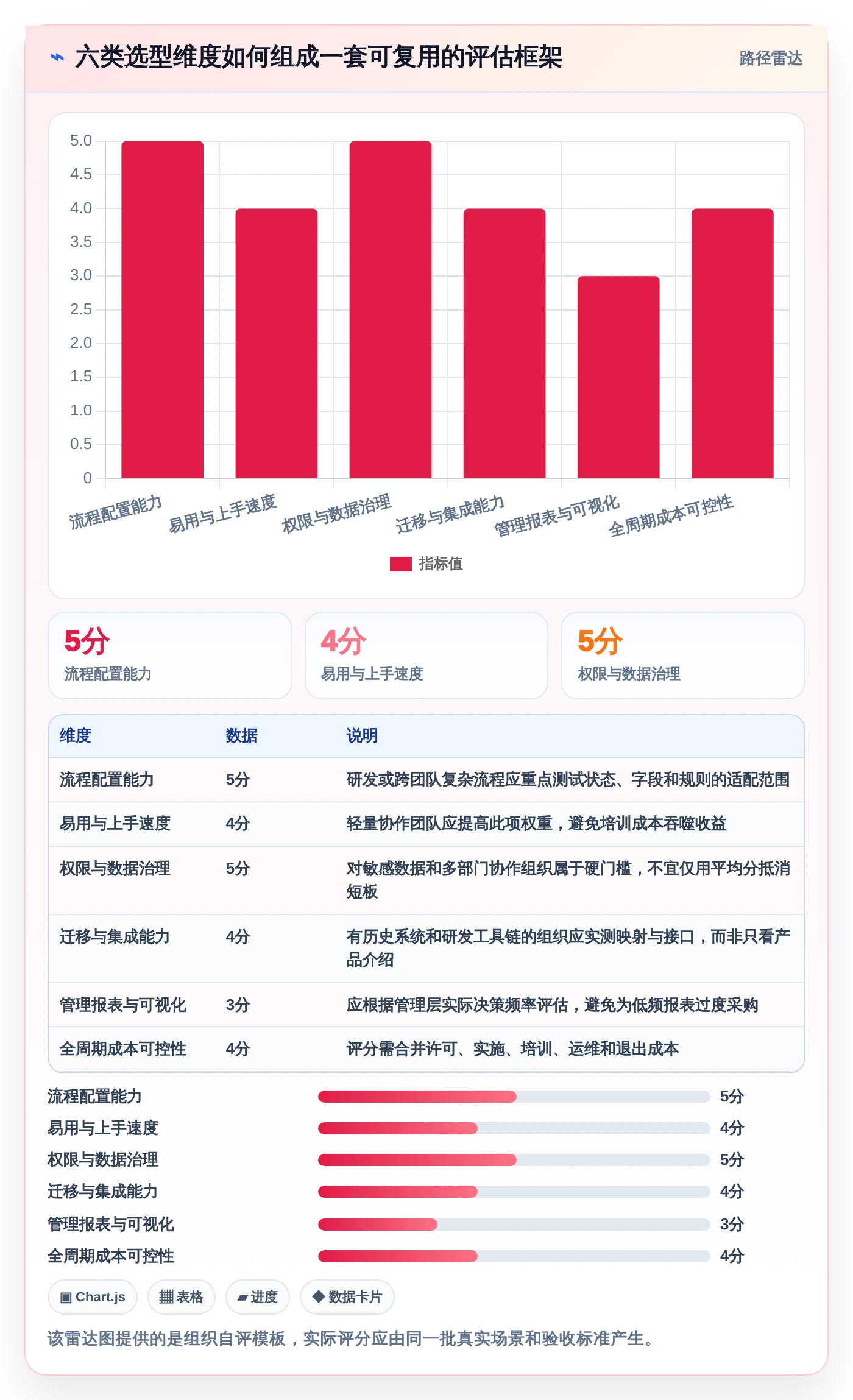 2026年项目管理效率大提升:6款顶级项目清单表格工具对比