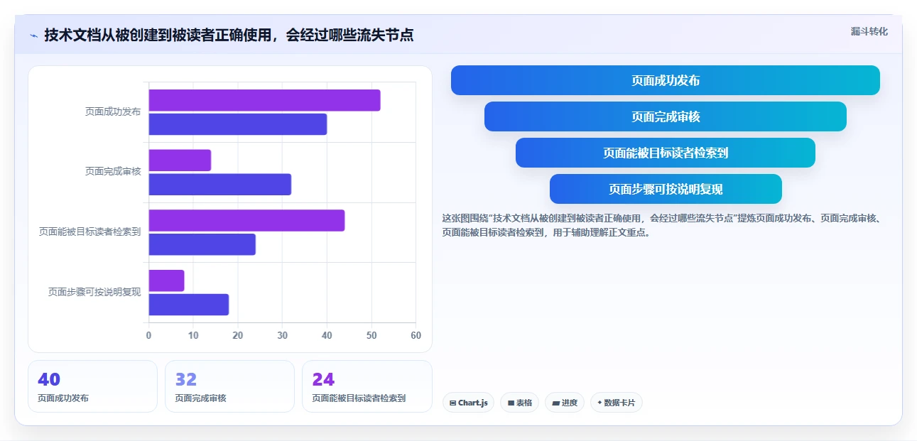 2026年技术文档工具大盘点：6款提升效率的必备神器